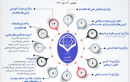 کارنمای مؤسسه بهمن 1400 ـ تیر 1401